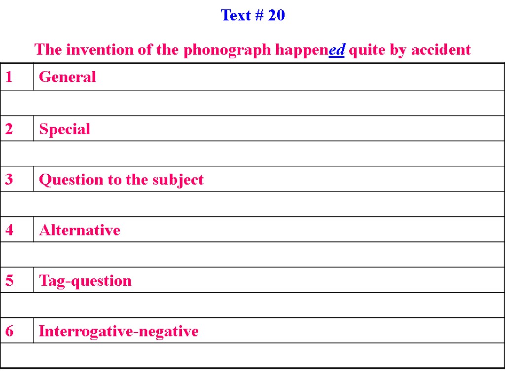 Text # 20 The invention of the phonograph happened quite by accident